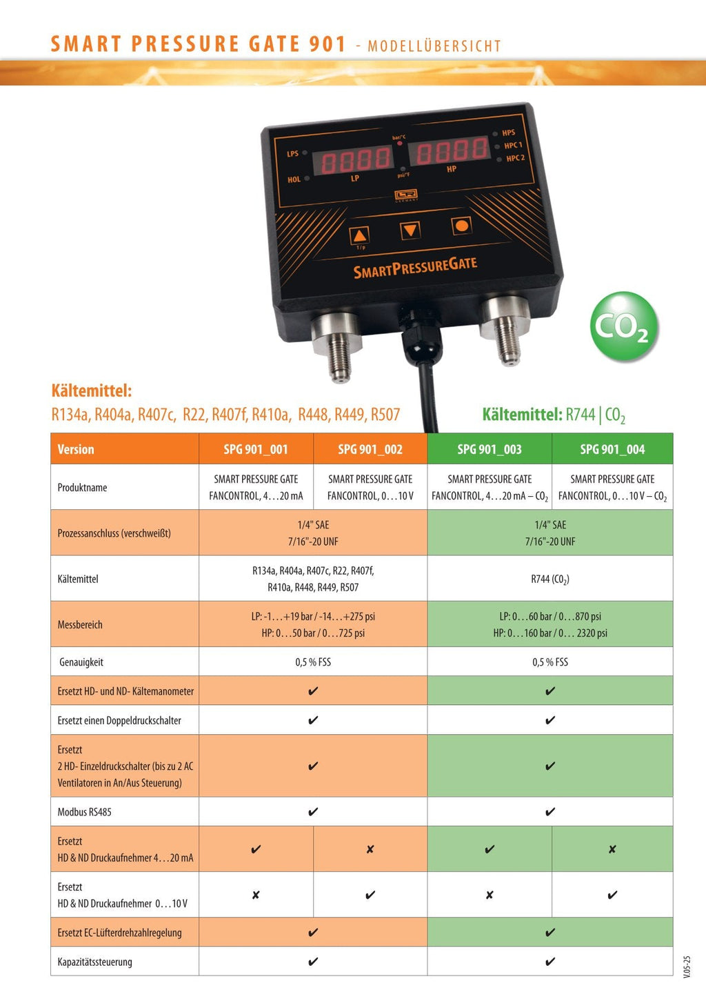 Smart Pressure Gate 901